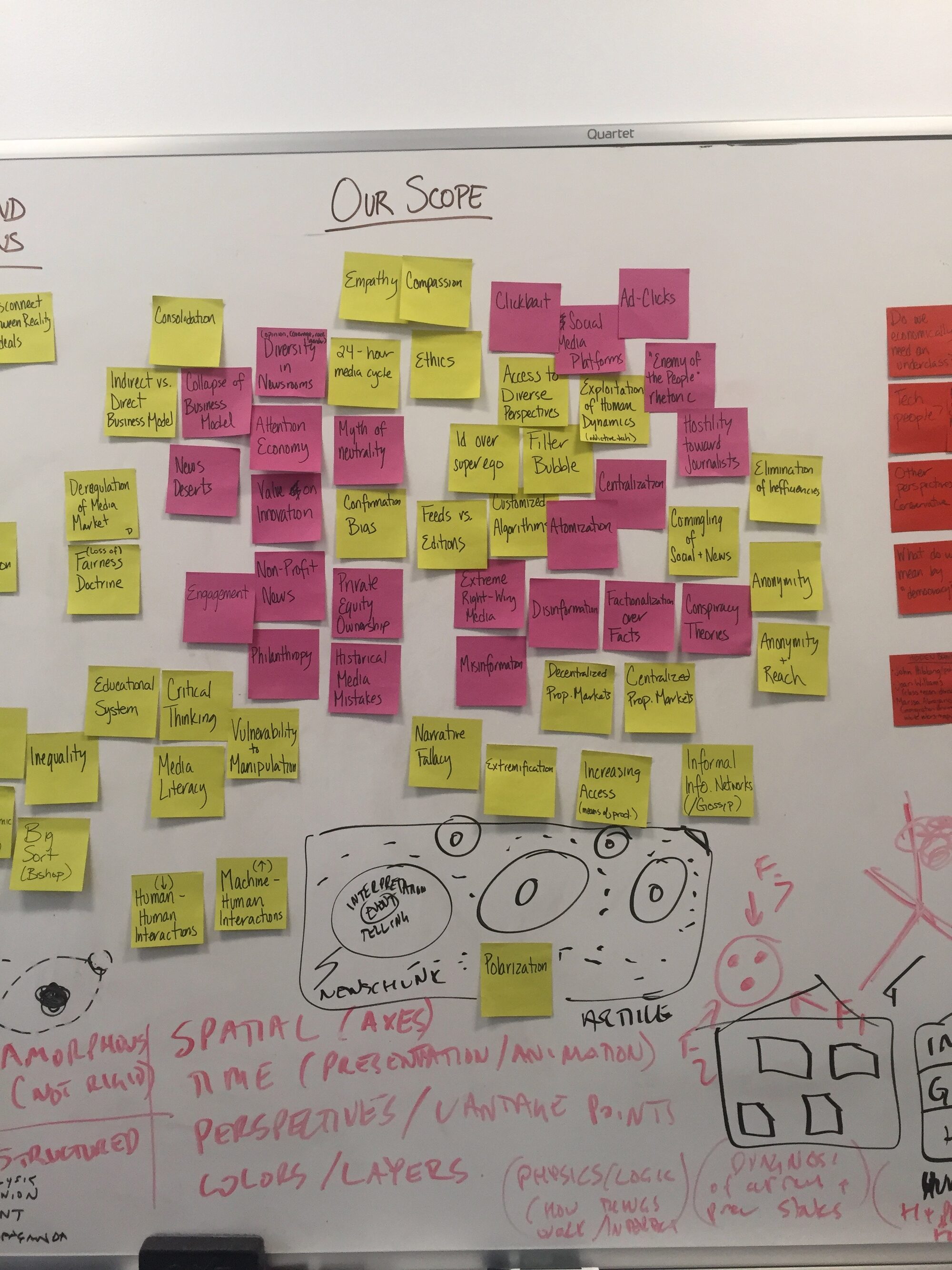 Process board