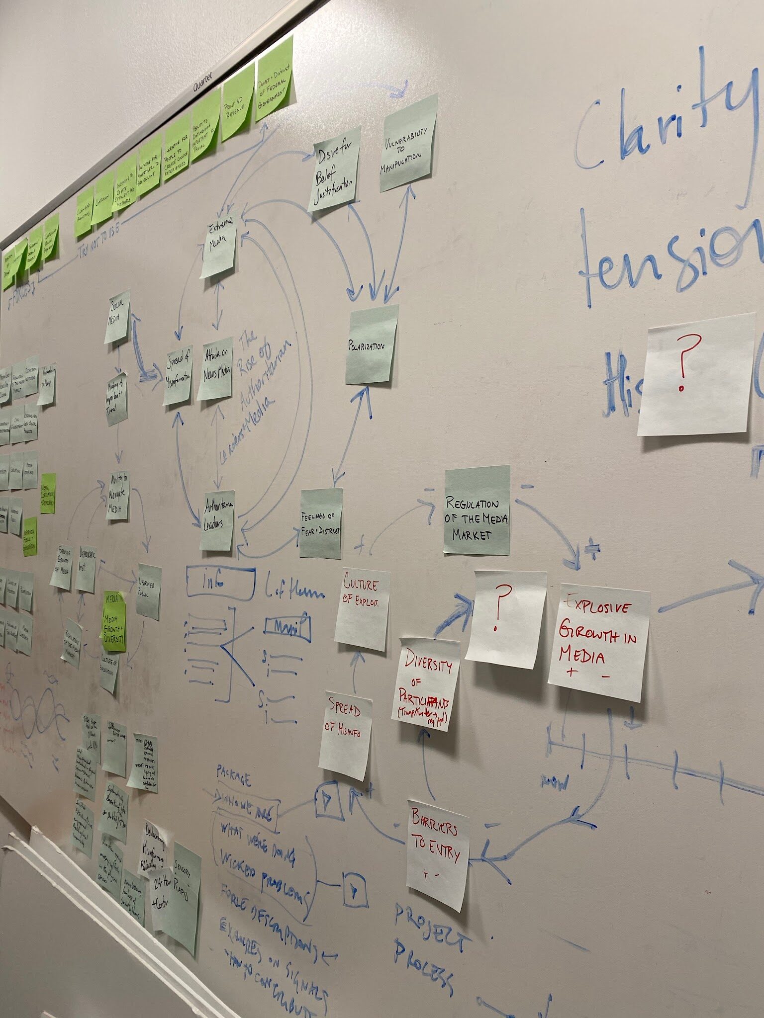 Whiteboard from an early workshop