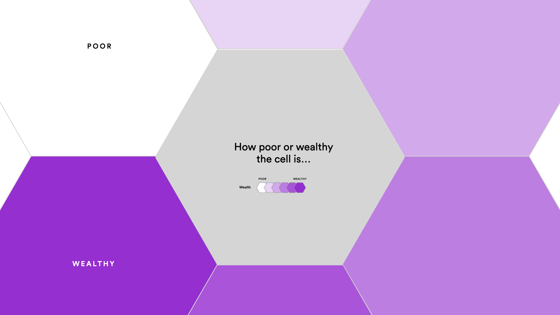 Presentation