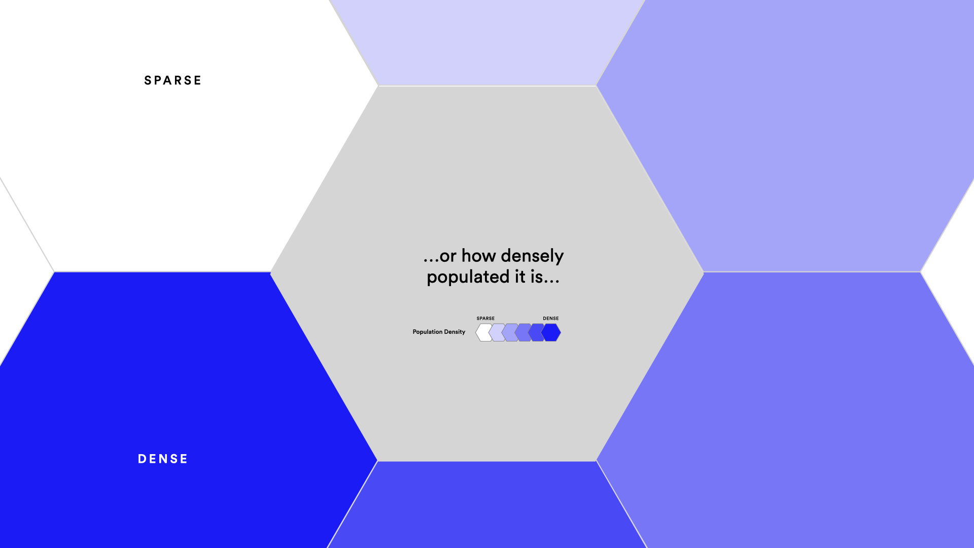 Presentation
