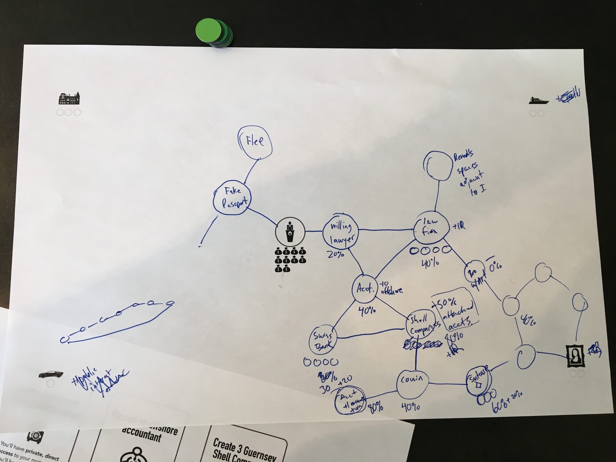 Play-testing the card game