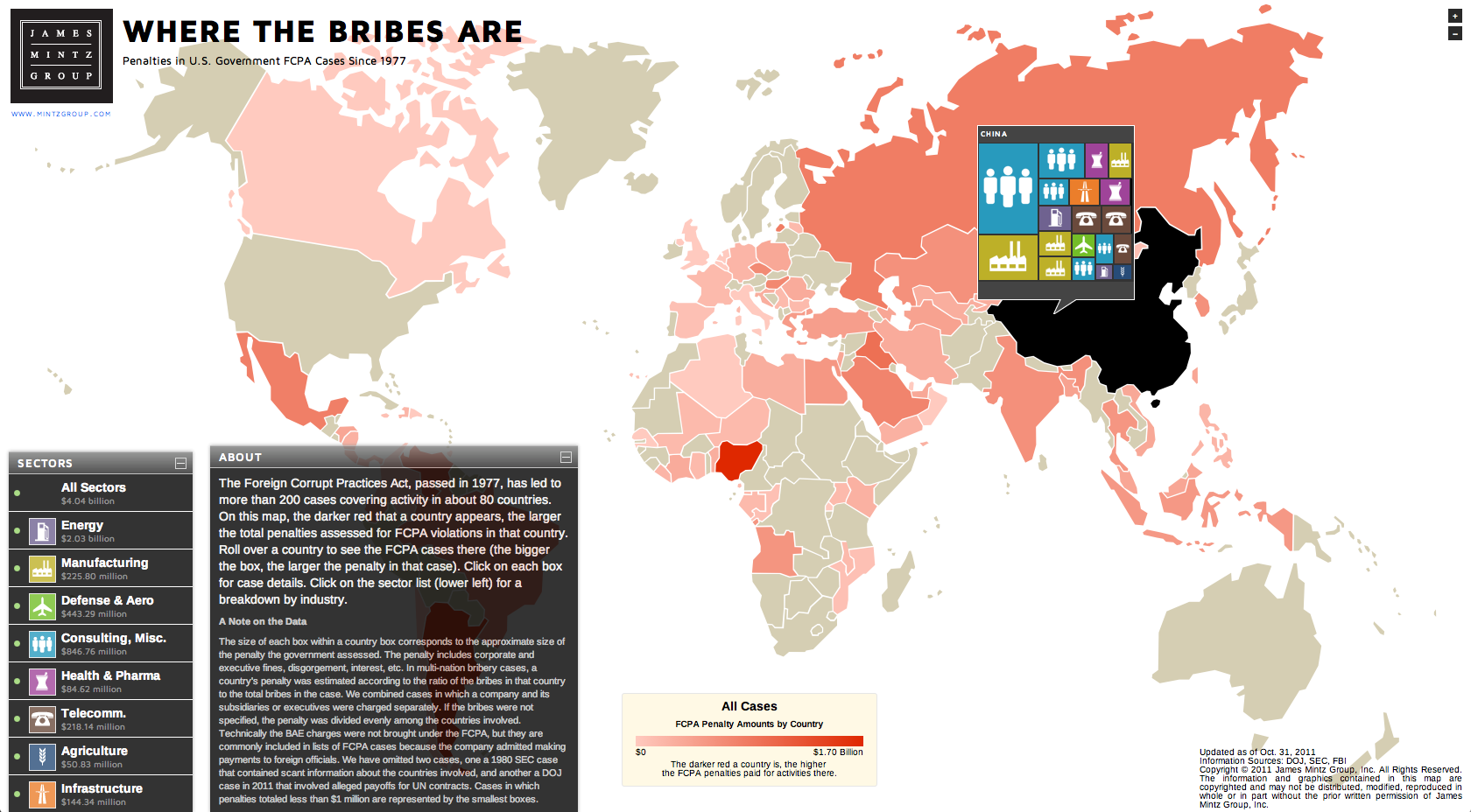 Where the Bribes Are
